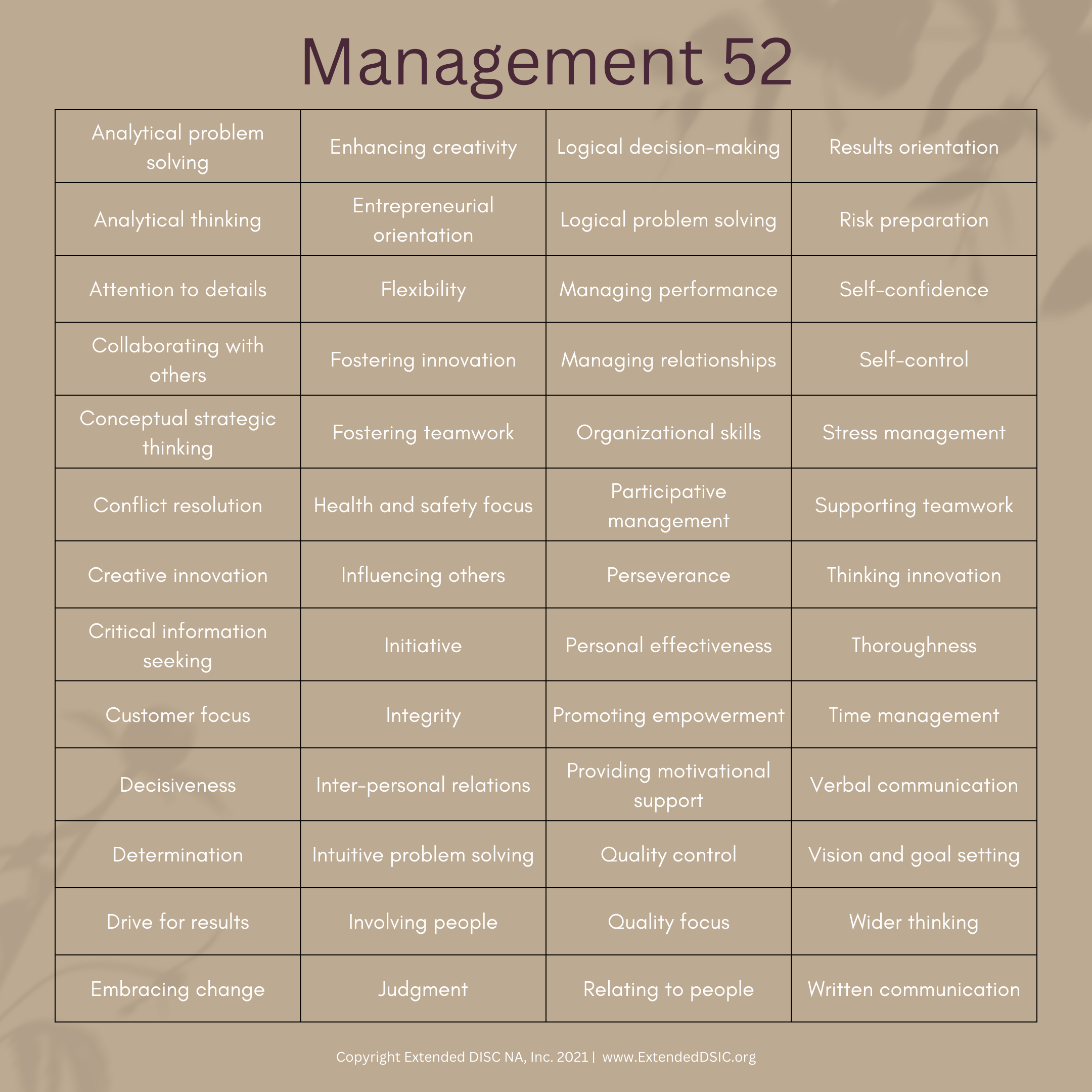 Management 52 Competences